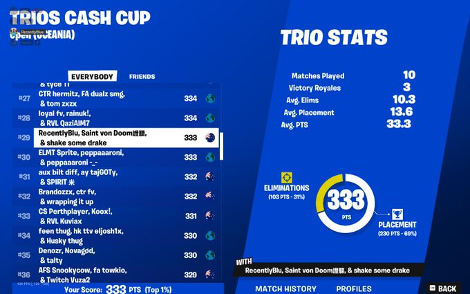 RecentlyBlue's tweet image. Top 30 fuck you pussy mfs
"The return of Blu needs to be documented in history books" -@Grief_FN 
@xSaintfn @zincfr