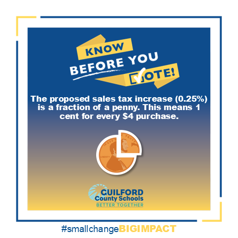 #SmallChangeBIGIMPACT | The proposed sales tax increase is 0.25% (a fraction of a penny). For example, a $20 pizza would incur an additional 5 cents in tax to support our local public schools. Learn about the 0.25% tax referendum: gcsnc.com/salestax