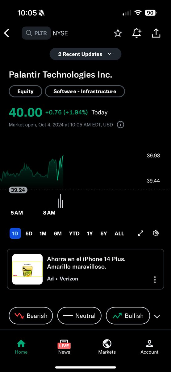 MSO_Gang's tweet photo. $PLTR hit $40 https://t.co/5eGHp9arYT