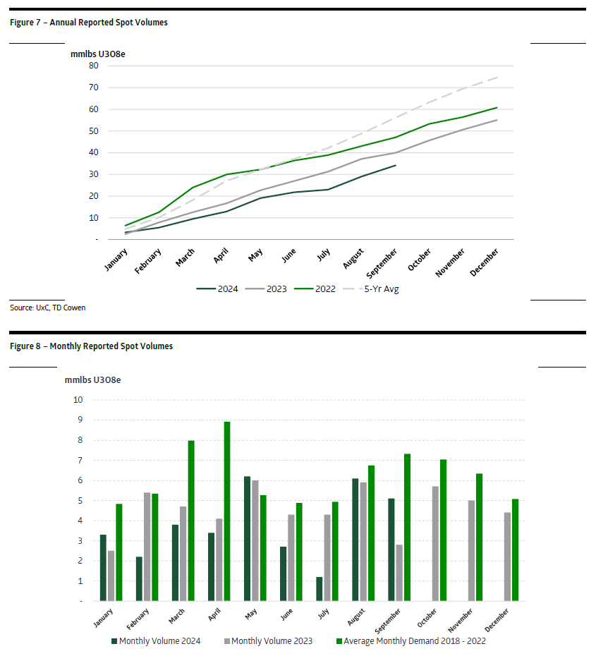 Uranium Equities tweet media
