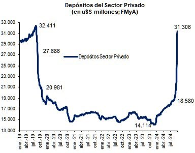 ronnie__rr's tweet photo. Me mata que el kirchnerismo hable de fuga de capitales cuando sus gobiernos son esto: https://t.co/1c2u9i6kb5