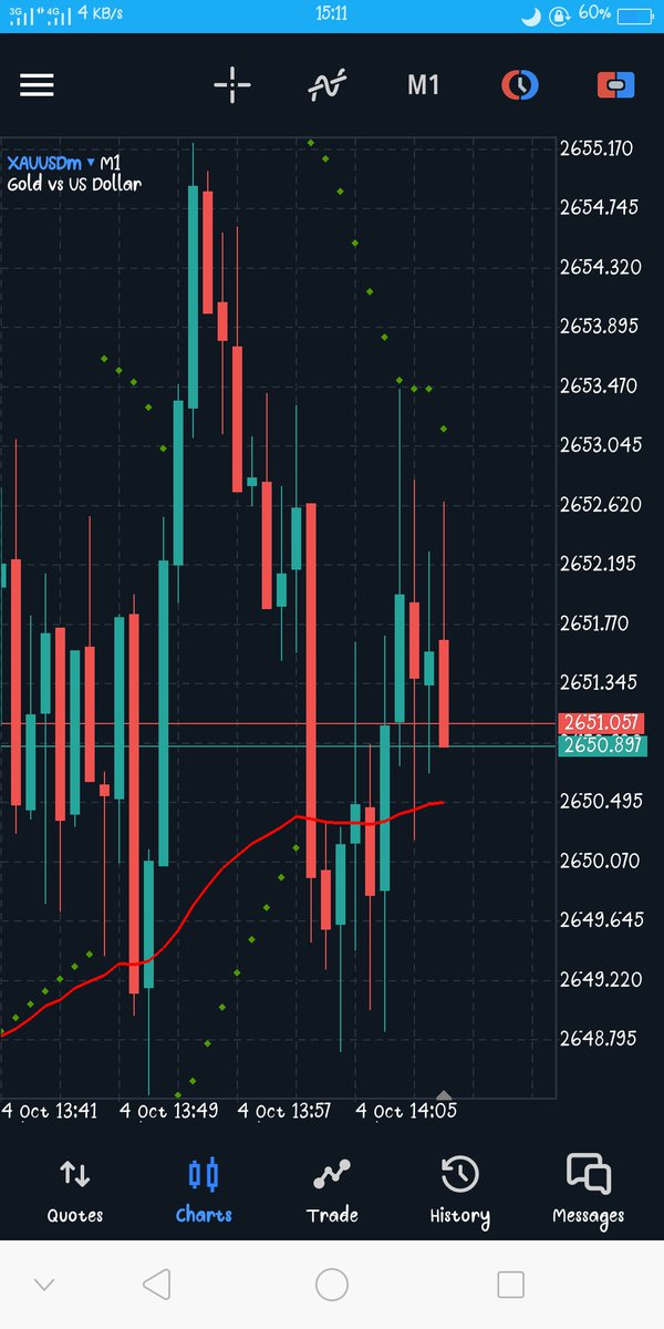 web_scavengr's tweet photo. DAY 5
XAUUSD is quick profit, but avoid it if you're on a small account
#SCALPTRADER
#millionaireinnairabydecember https://t.co/kEMtxgBhyf