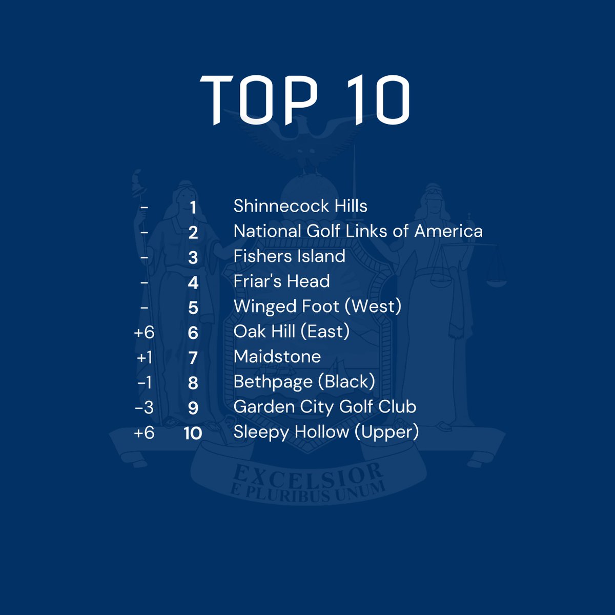 Top 100 Golf Courses tweet media