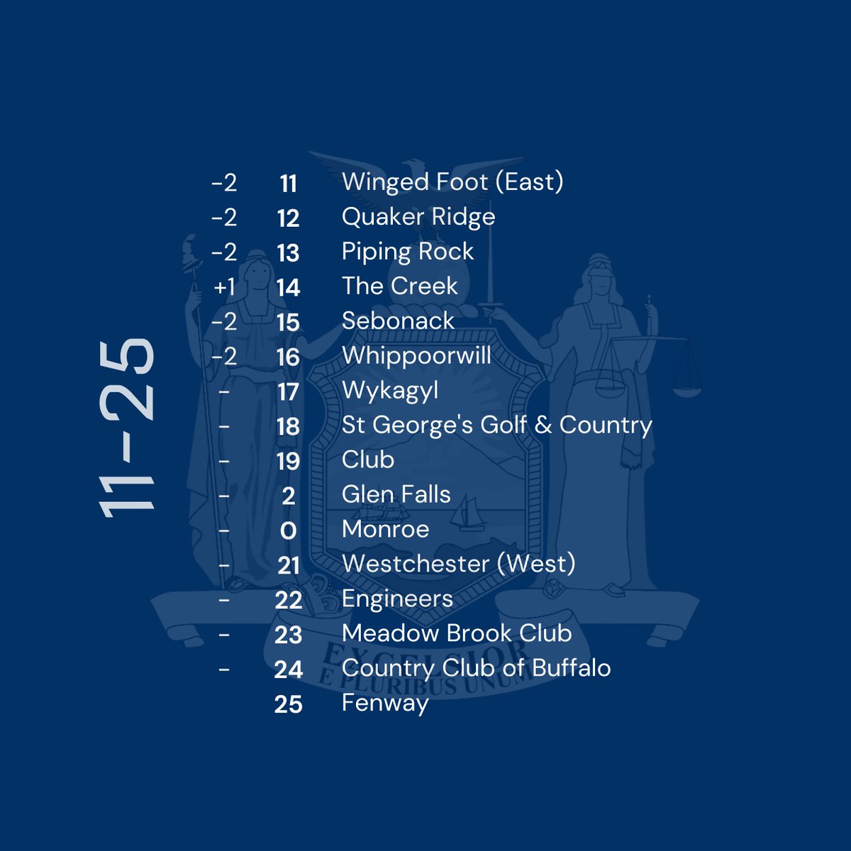 Top 100 Golf Courses tweet media