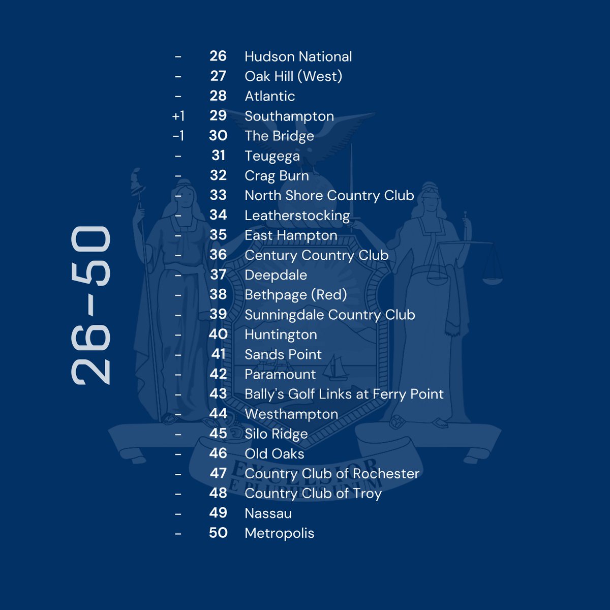 Top 100 Golf Courses tweet media