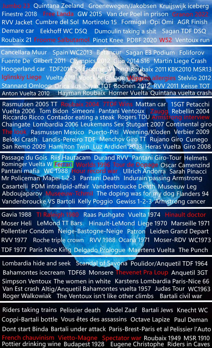NoahvPutten's tweet image. Explaining the cycling iceberg: Doping doctor Michele Ferrari. 1/22

#cyclingiceberg