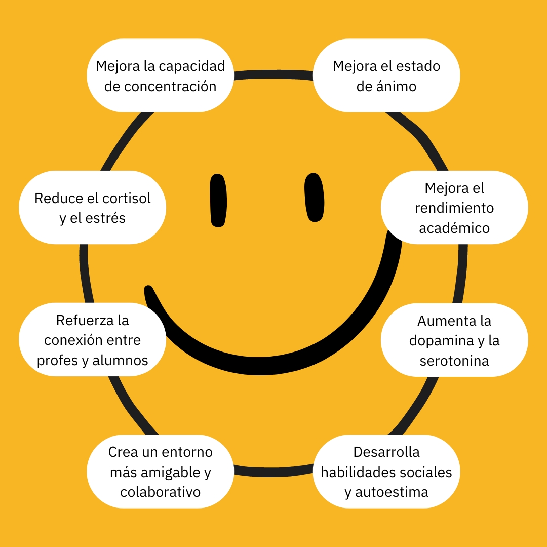 😁 Hoy celebramos el #DíaMundialDeLaSonrisa y no podemos dejar pasar esta fecha sin profundizar en el impacto que tiene una sonrisa para tener niños plenos y un #aprendizaje efectivo.😉

¿Quieres saber más? Pásate por nuestro blog sanrafaelmadrid.es/el-poder-de-un… 🔗