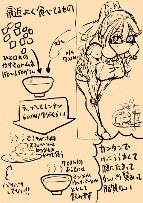 雑料理 雑日記 