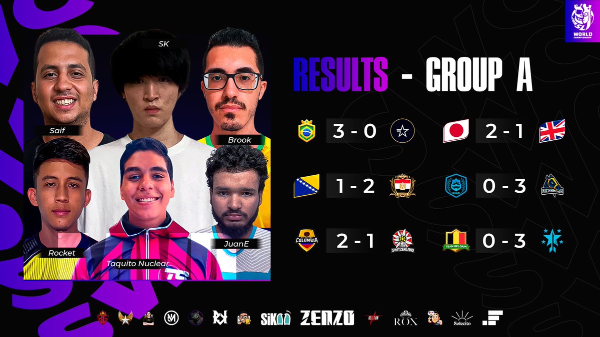 Supremacy League (@cr_supremacy) on Twitter photo ๐ฃ ๐๐๐๐๐๐๐ ๐๐๐ ๐๐๐'๐ฌ - ๐๐๐๐๐ ๐
๐ฏ ๐๐๐๐๐ ๐
We present the summary of round 4 in group A:
๐ฐ Results:
๐ง๐ท <a href="/SelBrazilCR/">Brazil Cr</a> 3-0 <a href="/TeamCubaCR/">Cuba CR Official Team</a> ๐จ๐บ
๐ฏ๐ต <a href="/TeamJapanCR/">Team Japan</a> 2-1 @teamukcr140717 ๐ฌ๐ง
๐ง๐ฆ @bosnia_cr 1-2 <a href="/TeamEgyptGG/">Team Egypt ๐ช๐ฌ</a> ๐ช๐ฌ
๐ฎ๐ฑ <a href="/TeamIsraelCr2/">Agam๐ฐ๐๏ธ</a> 0-3 <a href="/CrNicaragua/">Nicaragua Esports</a> ๐ณ๐ฎ
๐จ๐ด ๐ฃ ๐๐๐๐๐๐๐ ๐๐๐ ๐๐๐'๐ฌ - ๐๐๐๐๐ ๐
๐ฏ ๐๐๐๐๐ ๐
We present the summary of round 4 in group A:
๐ฐ Results:
๐ง๐ท <a href="/SelBrazilCR/">Brazil Cr</a> 3-0 <a href="/TeamCubaCR/">Cuba CR Official Team</a> ๐จ๐บ
๐ฏ๐ต <a href="/TeamJapanCR/">Team Japan</a> 2-1 @teamukcr140717 ๐ฌ๐ง
๐ง๐ฆ @bosnia_cr 1-2 <a href="/TeamEgyptGG/">Team Egypt ๐ช๐ฌ</a> ๐ช๐ฌ
๐ฎ๐ฑ <a href="/TeamIsraelCr2/">Agam๐ฐ๐๏ธ</a> 0-3 <a href="/CrNicaragua/">Nicaragua Esports</a> ๐ณ๐ฎ
๐จ๐ด