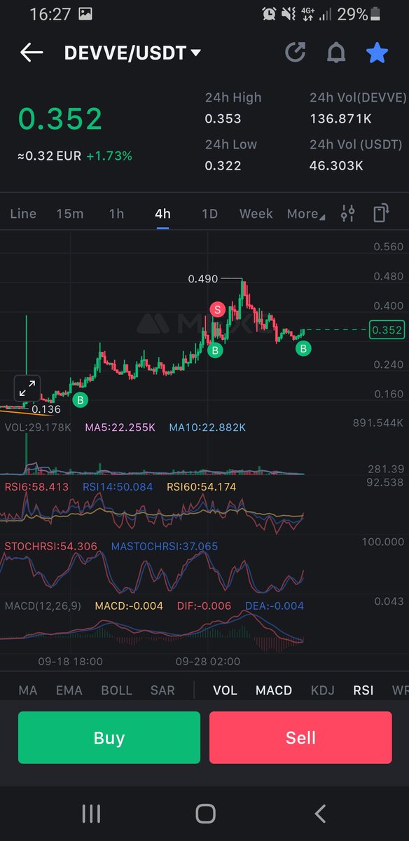 $DEVVE

$Devve giving me $kas vibes 

Chart looks like $kas chart when $kas was at its early stages 👀
(Before it lost 2 Zero's 🤝)