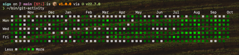 Solid activity in our threat intel repo. Still no match for the incredible <a href="/500mk500/">Mikhail Kasimov</a> though, that guy is killing it