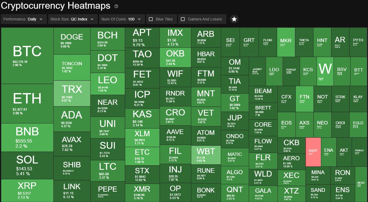 Finviz crypto map (94) foto