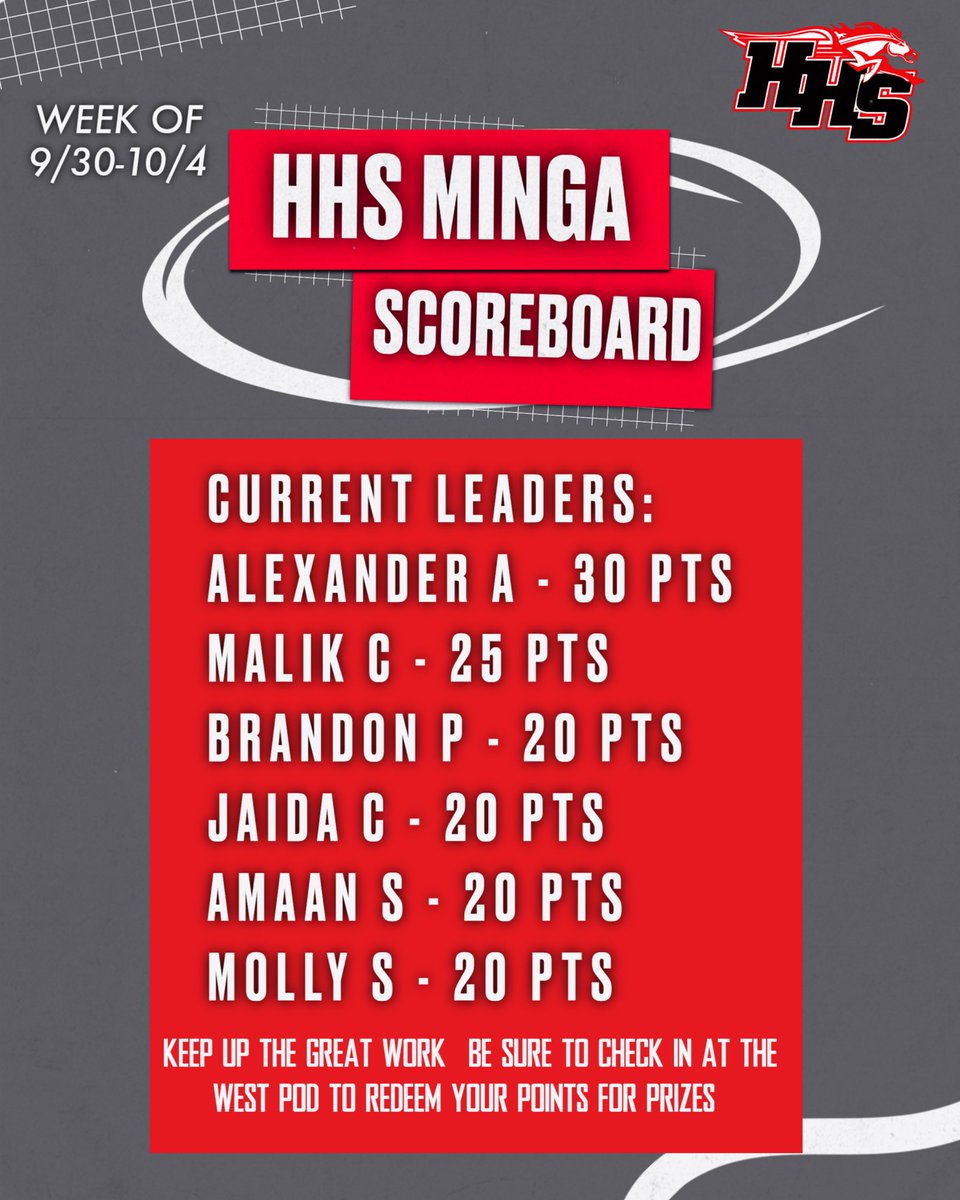 This week’s Minga Points Leaders! Way to goooo!!! Keep being your amazing selves (and redeem those points in the West Pod!) #pbis