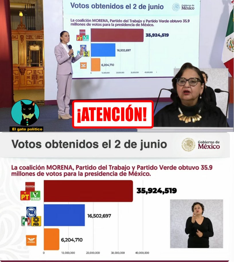 🔴🔴¡Tremendo!
Ante aprobación de la SCJN para revisar la reforma judicial, la presidenta Claudia Sheinbaum les lee la Constitución, le muestra las votaciones del 2 de junio y les advierte:

"Primero, no vamos a caer en ninguna provocación. Segundo, va a haber elección de jueces,