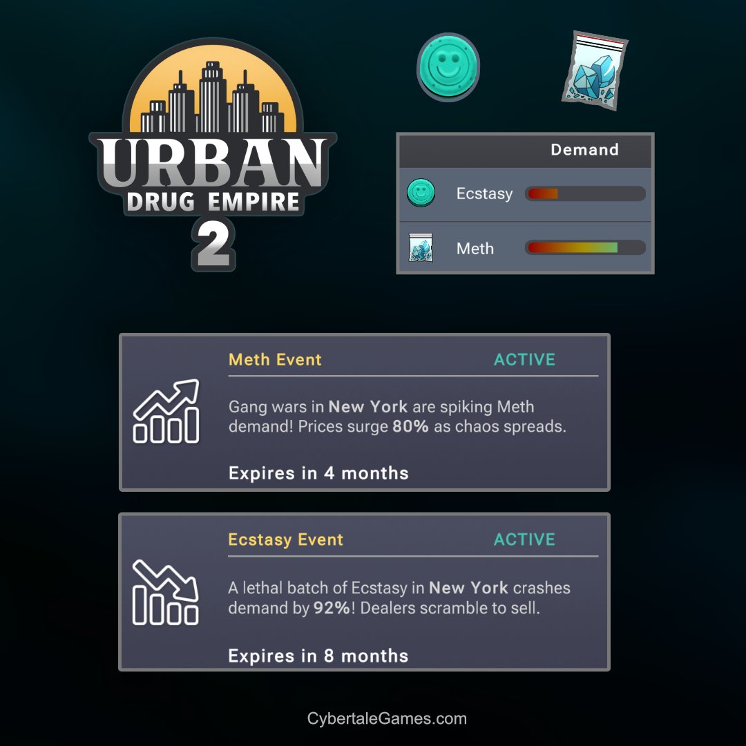CybertaleGames's tweet image. Drug Demand in Urban Drug Empire 2!

Each city's drug market is unique—profits depend on how well you navigate shifting demand and make critical moves.

Events like crackdowns, new suppliers, or gang control can turn the tables on you anytime! Stay tuned for more updates.