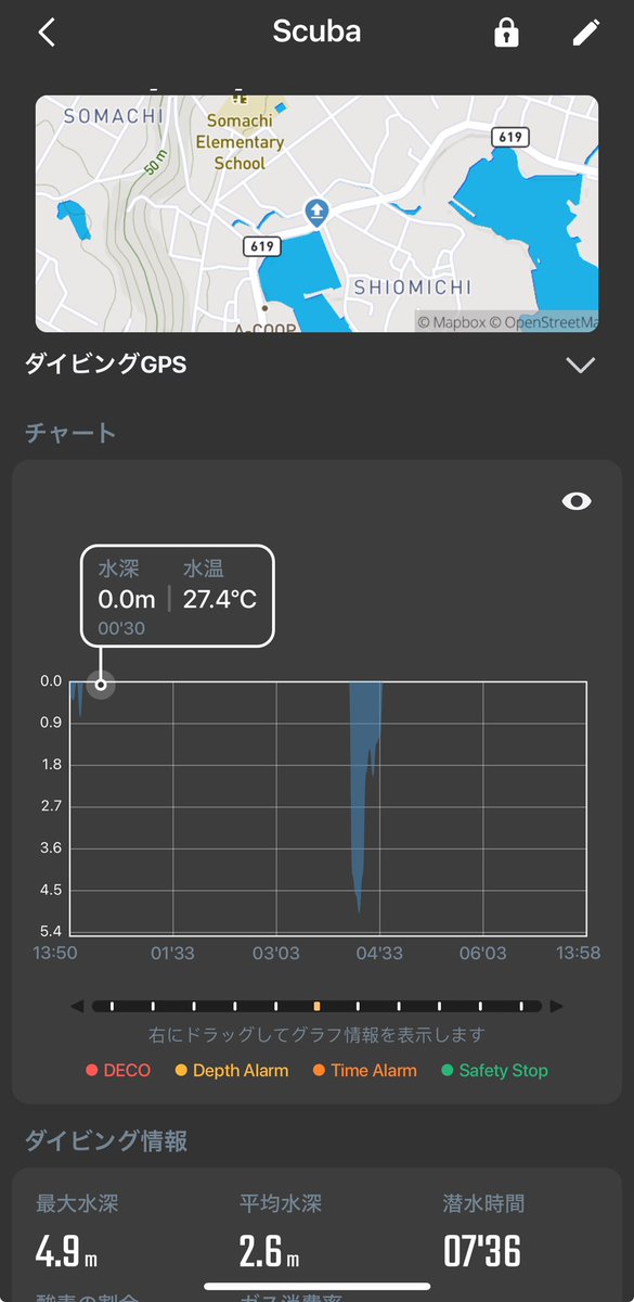 aqfif7's tweet photo. 最終🤿の直前 船上でダイコンが誤作動、見た事ないモードに。潜水したら切り替わるかと思ったけど切り替わらず😞
何故か安全停止はカウントしたけど、ログがおかしな事になってました。
2つに分かれてるし、GPSは地上示してる…なんコレ😂
#ATMOS
#missionone https://t.co/cI1fAddwvG