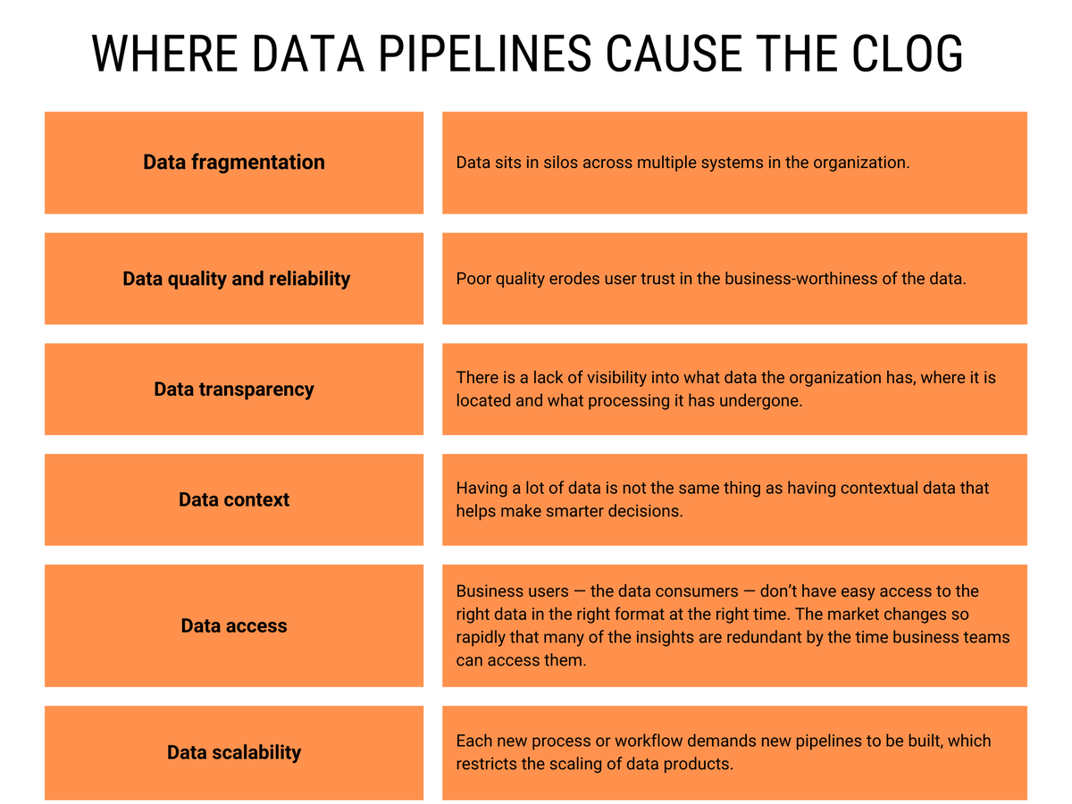 Informatica's tweet photo. What is #DataOps and why is it crucial for scaling data operations? Read on to find out more and learn how DataOps bridges data teams and delivers faster insights for smarter decisions: https://t.co/D6OXd25uHq https://t.co/tsYWb4UHMc
