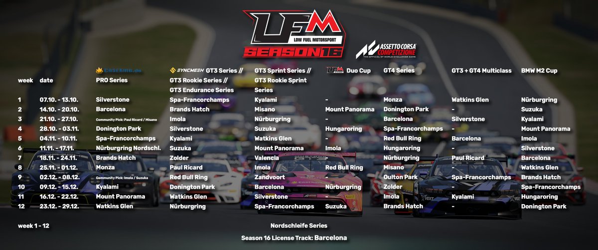 Low Fuel Motorsport tweet media