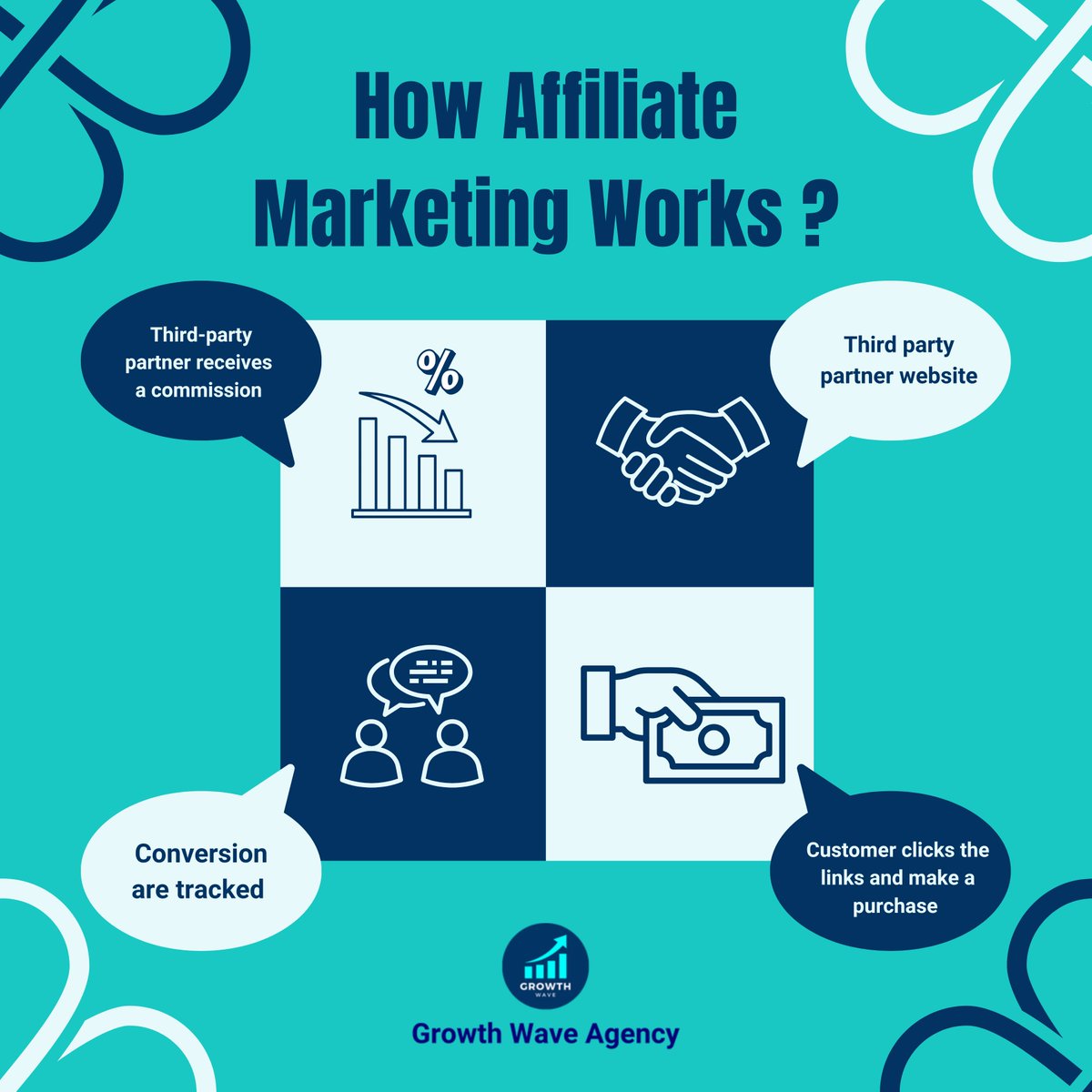 Growth_Wave's tweet photo. Unlock the potential of affiliate marketing and start earning passive income! ๐ฐโจ Share products you love and get paid. Ready to join the affiliate revolution? ๐๐
#growthwave #growthwaveagency https://t.co/vKkg2A4Uv2