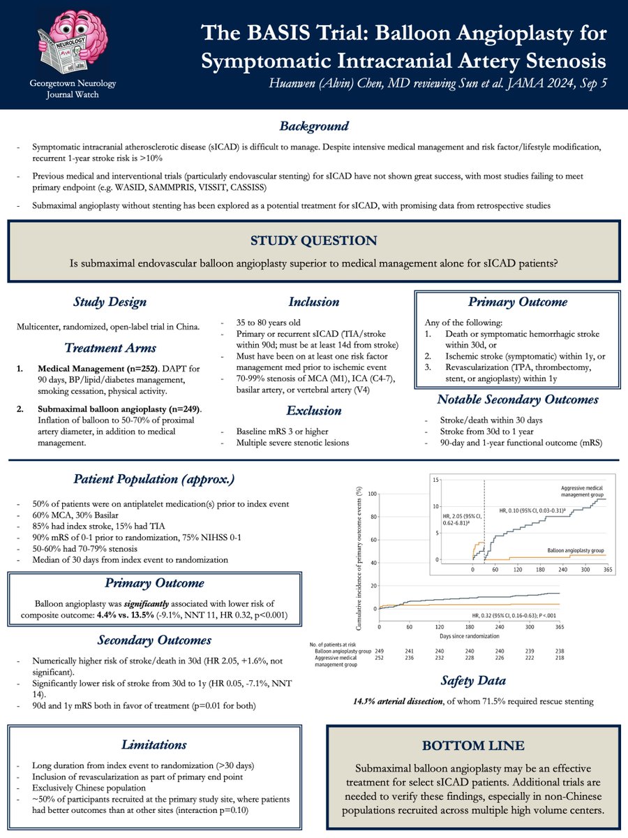 We are launching a journal watch for new possibly practice-defining articles, with one-page summaries that capture key features of design and outcomes! For our first issue, we summarized the BASIS trial!