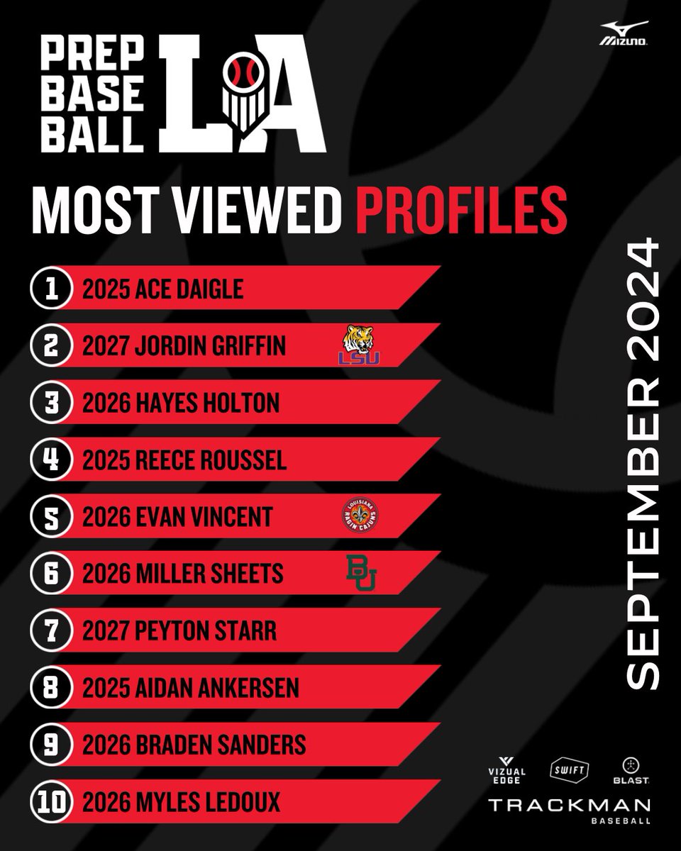 Prep Baseball Louisiana tweet media