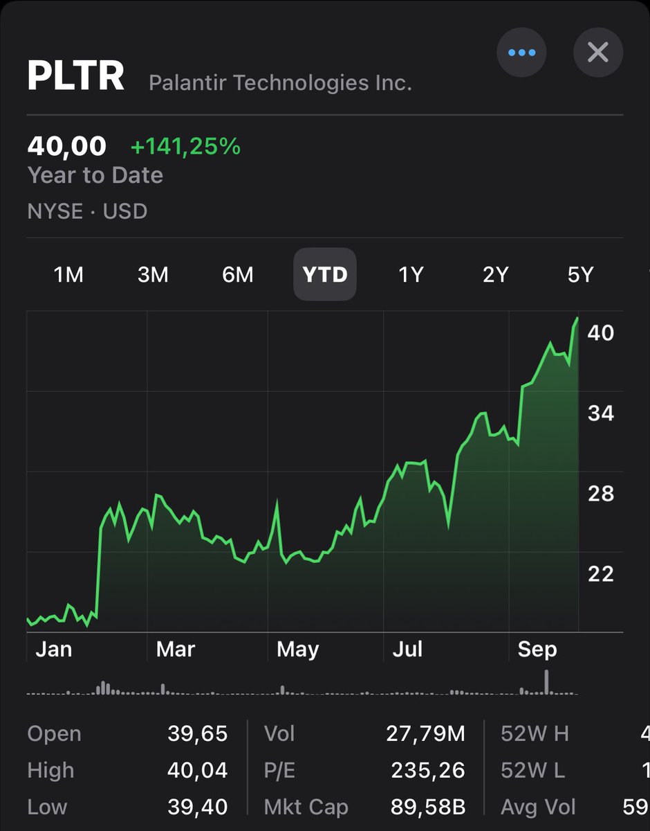 condeyeth's tweet photo. $PLTR 🐒 https://t.co/BGCVljRmEr