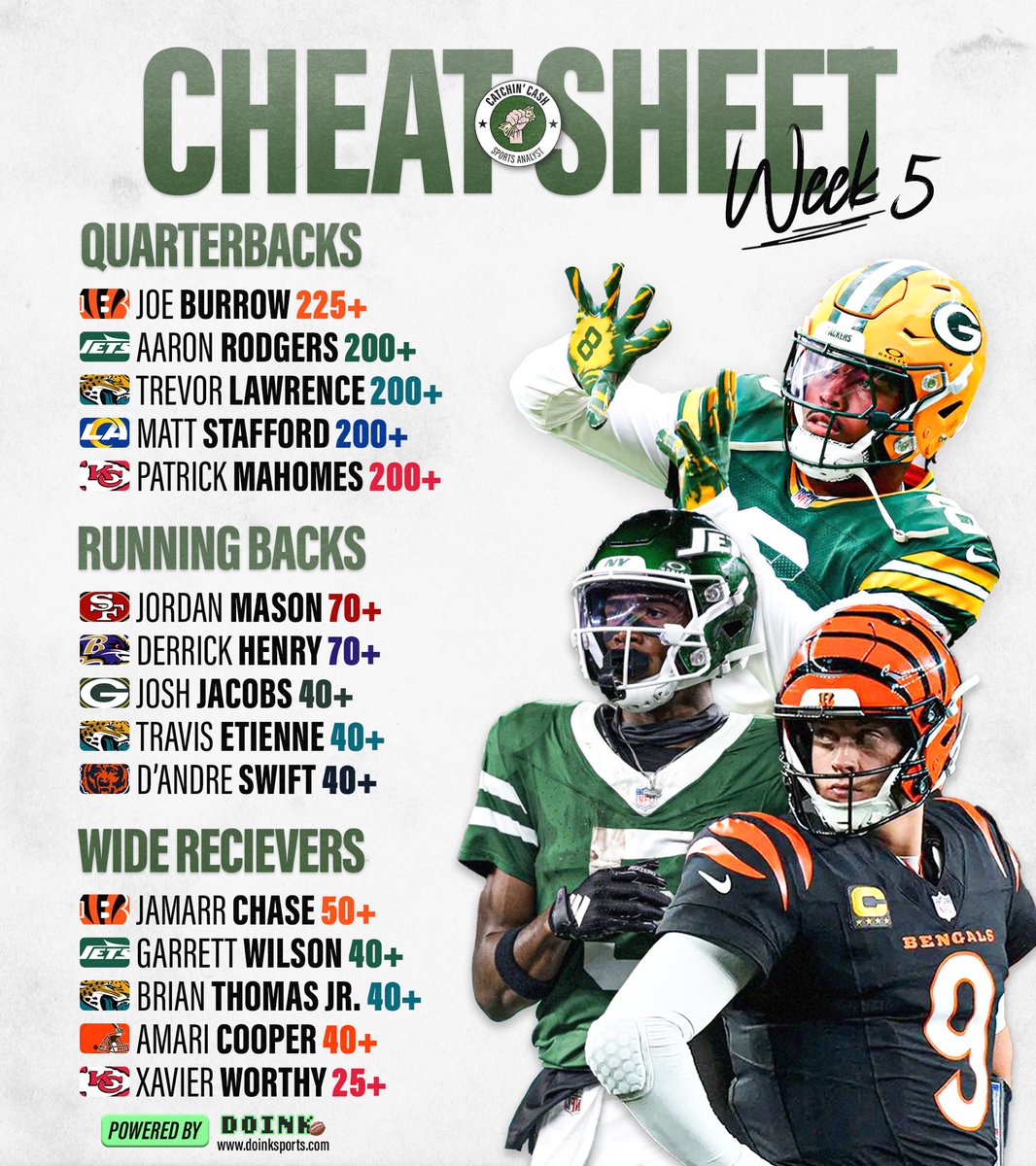 catchincashbets's tweet image. 🏈 NFL WEEK 5 CHEAT SHEET

Lets kill this weekend!

Show us some slips you made with the sheet 👍

Receive all our cheat sheets through text for FREE ⬇️

winible.com/catchincash

🔋 Powered by @doink_sports 

#NFLcheatsheet #NFL      #NFLSunday #GameDay