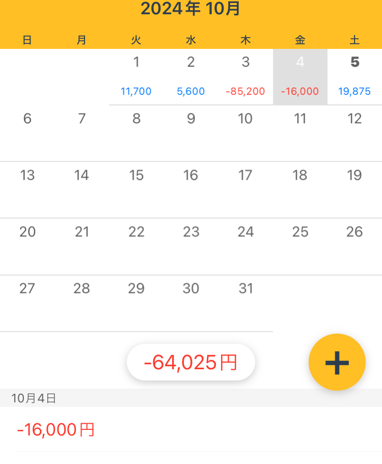 10/4金　-16000円
勝てません。来週からロット落として出直します。
お疲れさまでした。