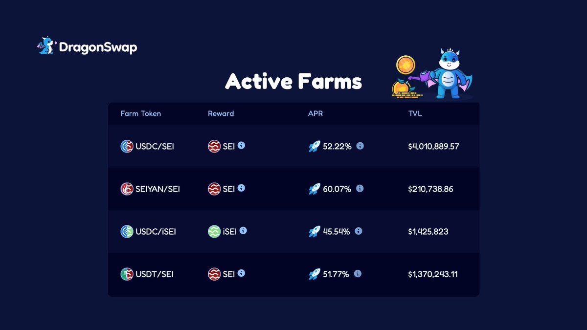 Saphyre_xyz's tweet photo. Why HODL when you can farm?
🧑‍🌾 https://t.co/tKWVR3UakH https://t.co/inLY4wuN6Q