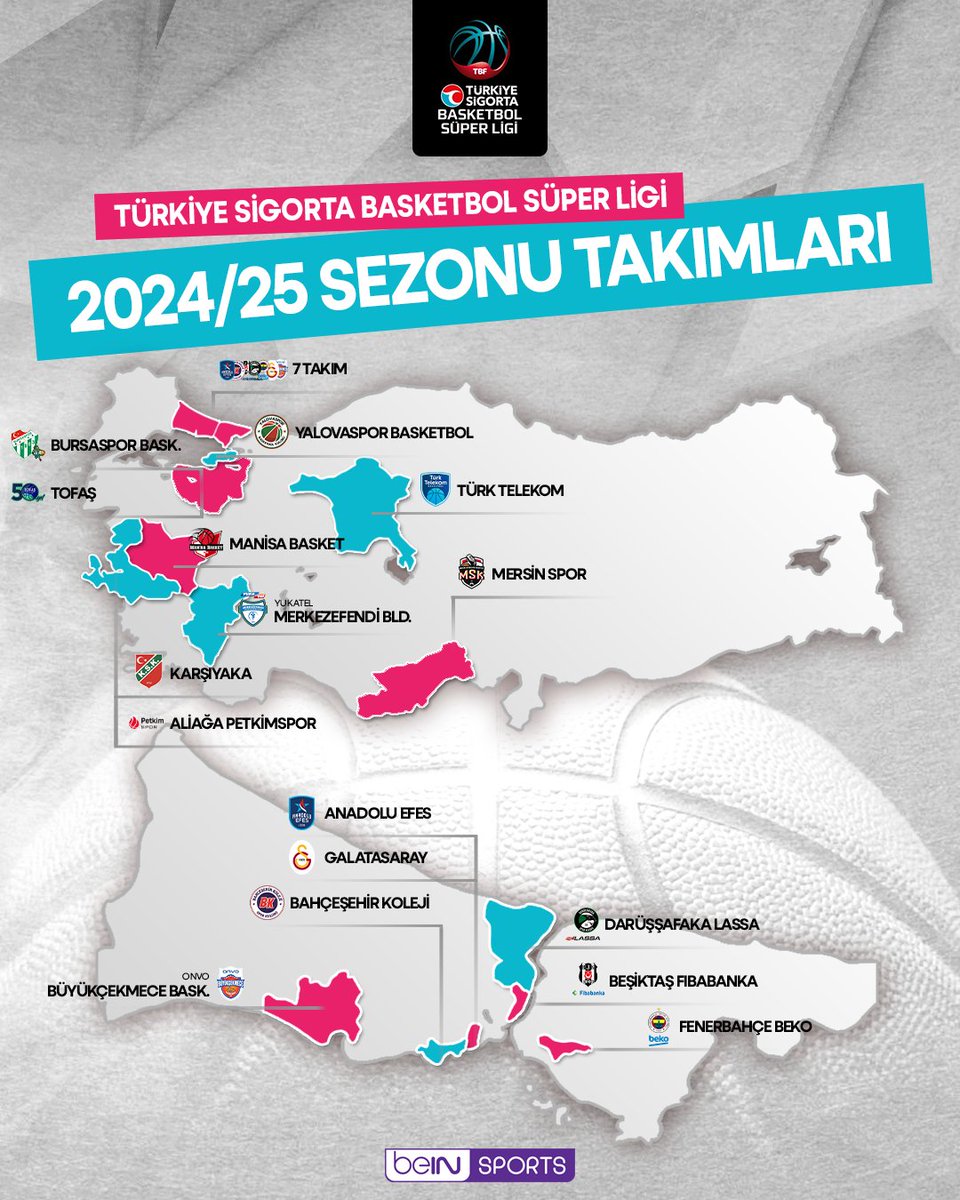 NeoRock06's tweet photo. 🏀 Türkiye Sigorta Basketbol Süper Ligi'nde 2024-25 sezonu başlarken, birkaç ufak hatırlatma yapayım.

- Ligde deplasman yasağı devam ediyor. Bu sezonda da konuk takım ürünleri ile maça girilmesi, tribünde destek verilmesi yasak.

- Yeni sezonda 4+3 yabancı kuralı uygulanacak. Sahada aynı anda maksimum 4 yabancı yer alacak ve eğer maç içinde bir şekilde aynı anda 5 yabancı parkede olursa; maç saati çalışmadan hata fark edilirse hemen oyuncu değişikliği yapılacak, saat çalışmışsa da ihlali yapan takıma teknik faul çalınacak ve maç kaldığı yerden devam edecek.

- Ayrıca yeni sezonda play-in formatı uygulanacak. Ligde normal sezonu ilk 6 sırada bitiren takımlar play-off oynama hakkı elde edecek. 7-8-9-10 olarak bitiren takımlar ise play-in oynayacaklar. Play-in tek maç üzerinden ve sıralamada üstte yer alan takımın ev sahipliğinde oynanacak. (7. ile 8. takım karşılaşacak ve kazanan play-off'a yedinci sıradan kalacak. Bu maçın kaybeden tarafı ise 9. ve 10. takımların oynayacağı maçın galibiyle son maçta karşılaşacak, kazanan takım da sekizinci sıradan play-off'a adını yazdıracak.)

- Play-off serilerinde ise; çeyrek final serileri kazanılmış 2 maç, yarı final serileri kazanılmış 3 maç, final serisi ise kazanılmış 4 maç üzerinden oynanacak.

- Türkiye Kupası'nda herhangi bir değişiklik yapılmadı. Ligde ilk devreyi ilk 8 sırada bitiren takımlar Türkiye Kupası'na katılma hakkı kazanacak. Puan eşitliğinde sıralamayı genel averaj belirleyecek. Kura çekiminde ilk 4 takım seri başı olacak ve eşleşmeler ile birlikte, ev sahibi takım da kura çekimiyle belirlenecek.