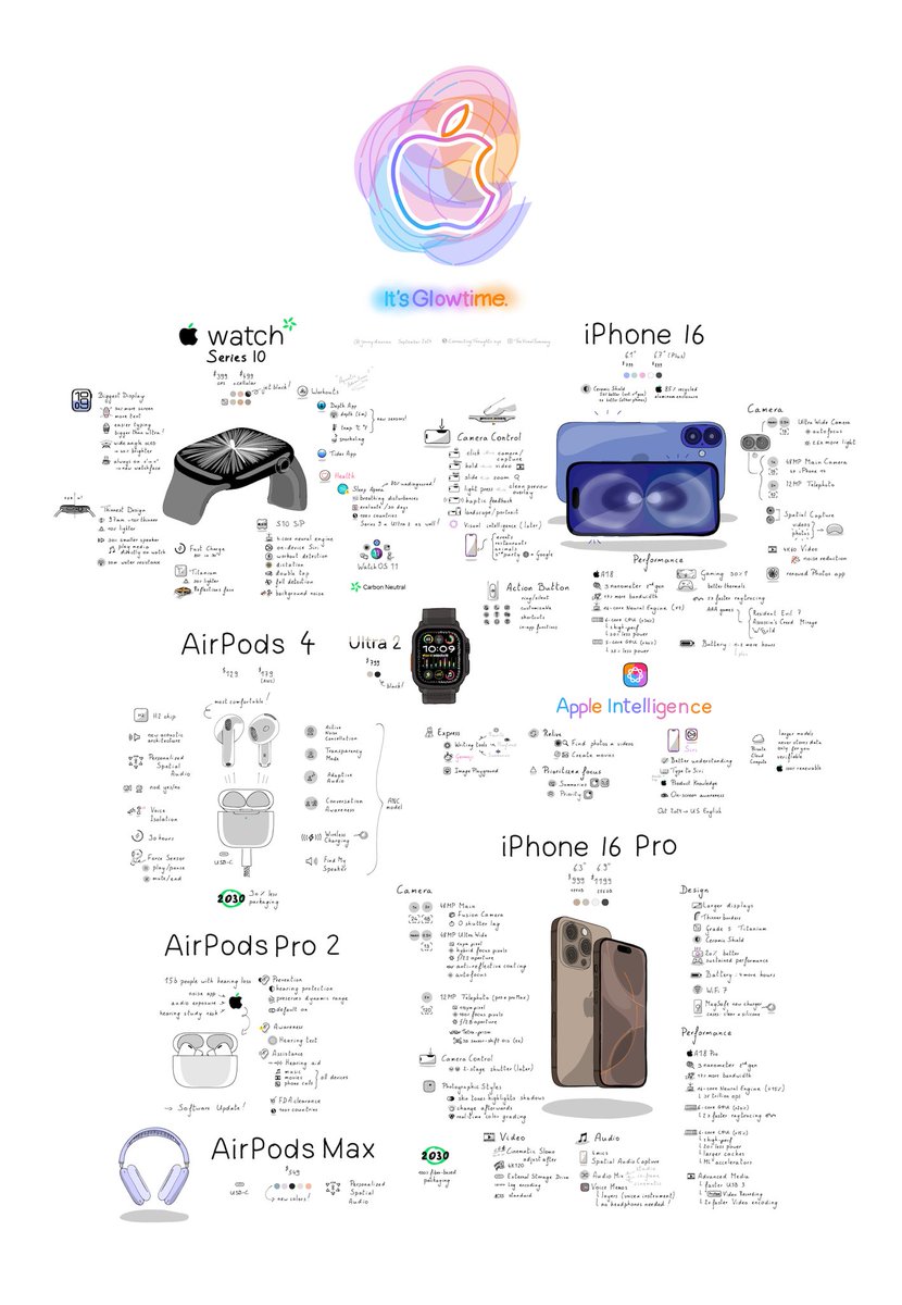 It’s Glowtime!! 

Full post: medium.com/thevisualsumma…