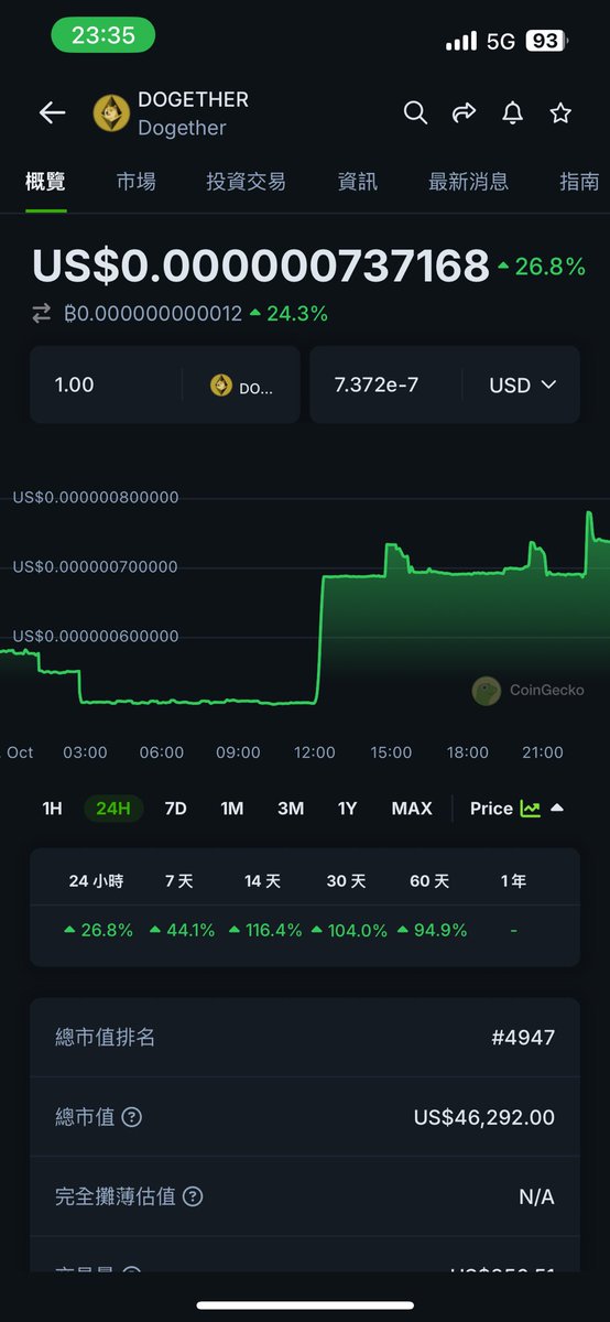 chia_chen_fang's tweet photo. 市值不到5萬美元的公鏈🚀
50%以太+50%狗=狗以太🎰
POW 挖礦 coin經濟學和dogecoin一樣✔️
是coin不是token🙂
上看100萬倍 100000000%🌕
#eth # dogecoin #bitcoin #dogether https://t.co/Zb3SUXQmjc