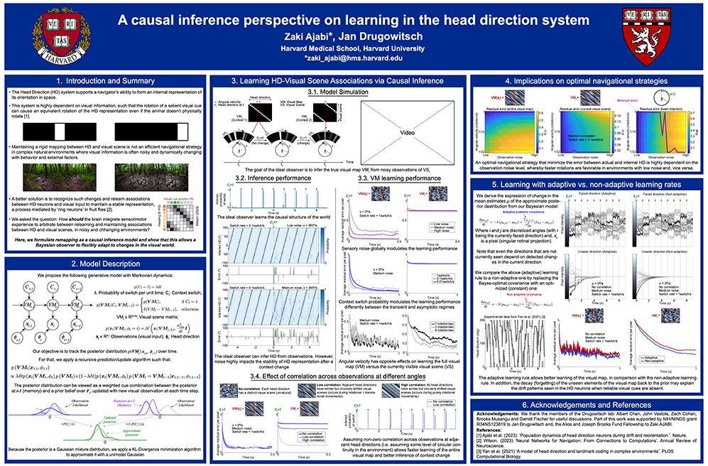 Kempner Institute at Harvard University (@kempnerinst) on Twitter photo Checking out the posters at #SfN24 today? <a href="/AjabiZaki/">Zaki Ajabi</a> and #KempnerInstitute affiliate faculty member <a href="/jdrugowitsch/">Jan Drugowitsch</a> will be presenting “A causal inference perspective on learning in the head direction system” - poster 251.09 at 1pm today! <a href="/SfNtweets/">Society for Neuroscience (SfN)</a> Checking out the posters at #SfN24 today? <a href="/AjabiZaki/">Zaki Ajabi</a> and #KempnerInstitute affiliate faculty member <a href="/jdrugowitsch/">Jan Drugowitsch</a> will be presenting “A causal inference perspective on learning in the head direction system” - poster 251.09 at 1pm today! <a href="/SfNtweets/">Society for Neuroscience (SfN)</a>