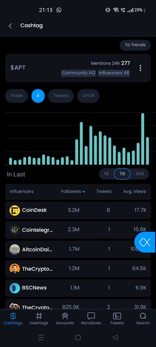 pulse_xyz's tweet photo. @MuroCrypto "Absolutely, APT's recovery is promising! For more insights on potential movers, check out $XALPHA  for expert analysis and market trends."
#AI #SimplyUseXalpha
#XALPHA https://t.co/f8nriWTFQU