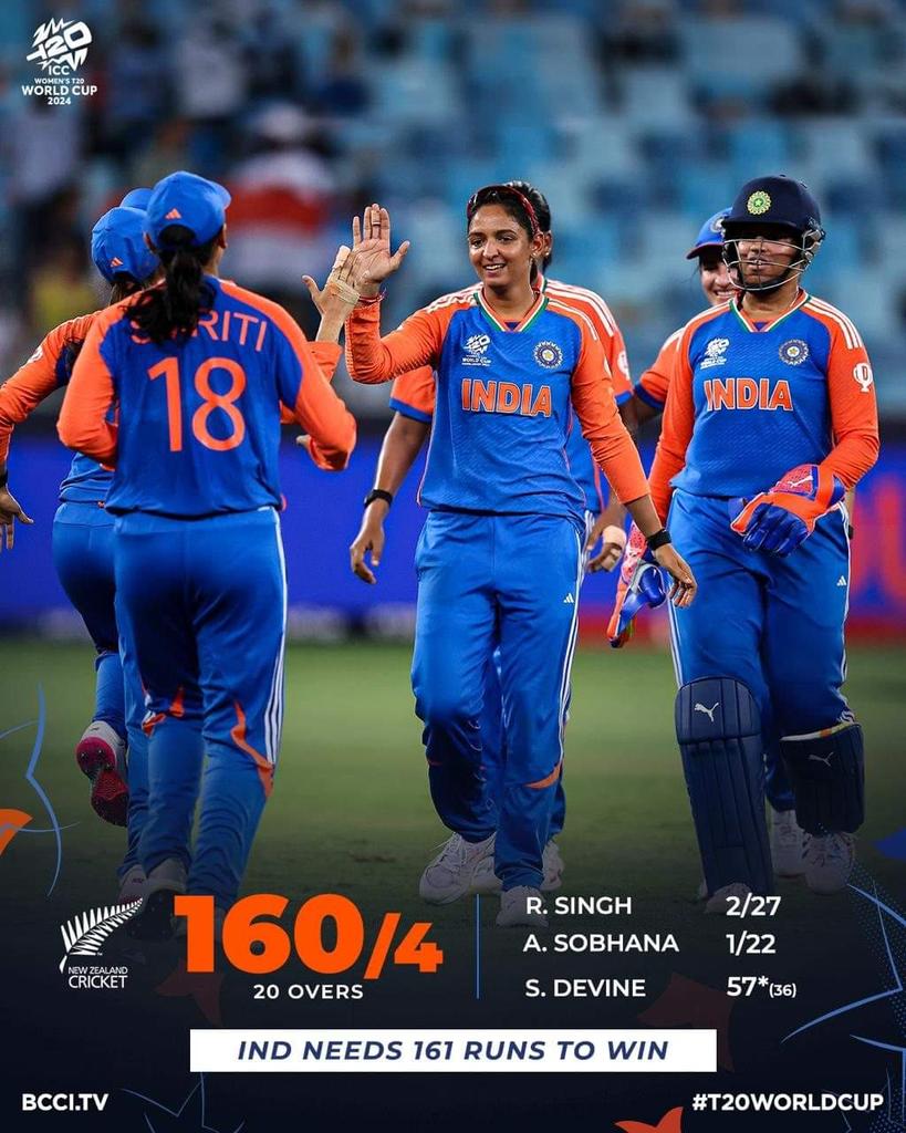 #Innings_Break!
New Zealand post 160/4 in the first innings.

2⃣ wickets for Renuka Singh Thakur
A wicket each for Arundhati Reddy &amp; Asha Sobhana

Stay tuned for #TeamIndia's chase.

#INDWvNZW
#T20WC-2024

#TeamIndia | #T20WorldCup | #INDvNZ | #WomenInBlue
<a href="/LRPanwar34/">Tr.L.R. Panwar</a>