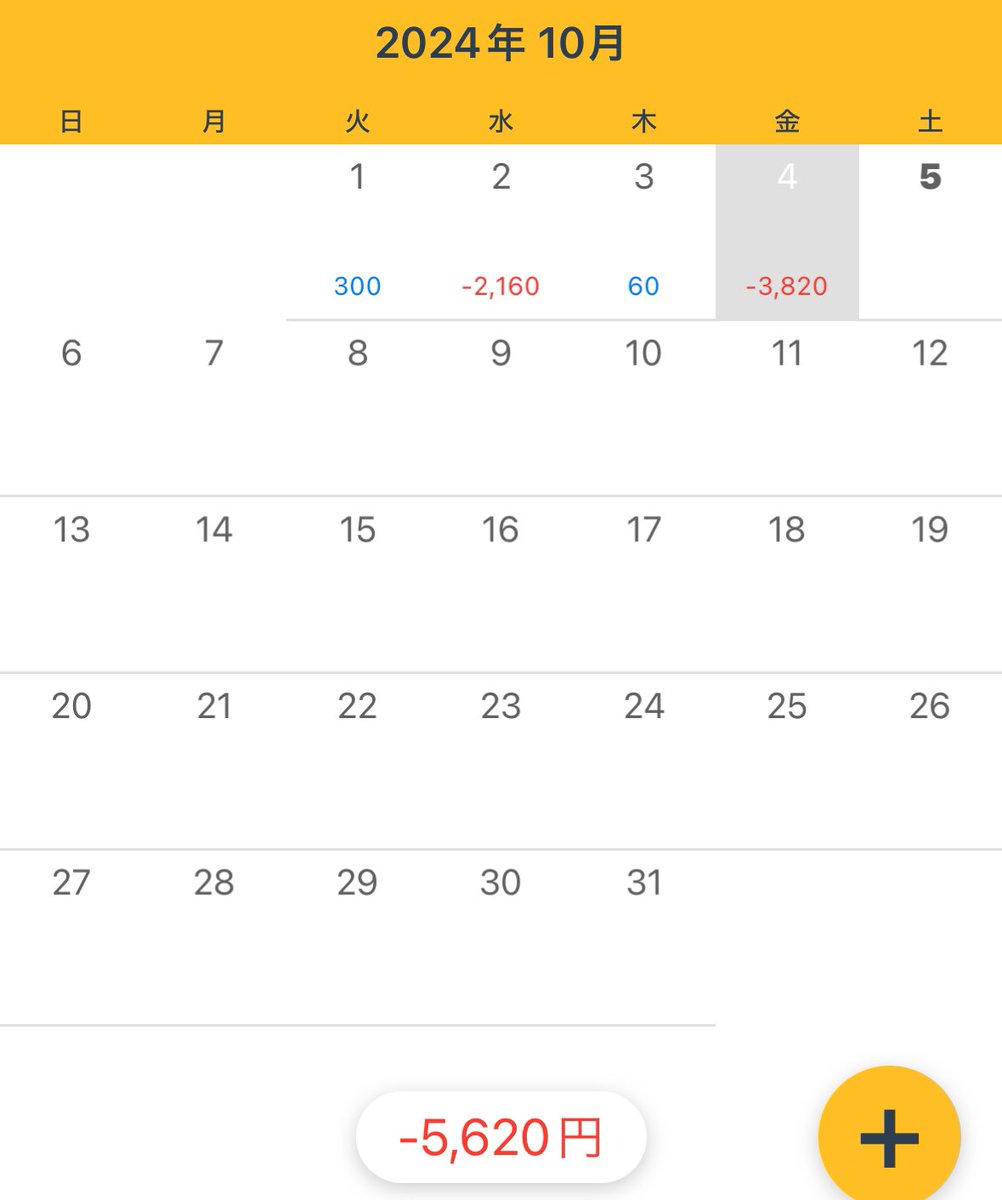 とにかく1本のローソクで何度も入り直すのやめよ。リベンジトレードしちゃダメだ。
今週もお疲れ様でした！
