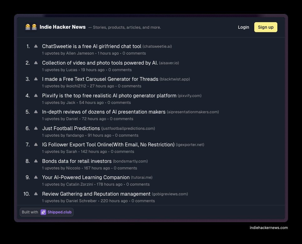 indiehackernews's tweet photo. ☕️ Today on IHN

• Free AI girlfriend chat tool
• Collection of AI video and Photo tools
• Free Text Carousel Generator

Enjoy! https://t.co/Dt5jeYBP1B