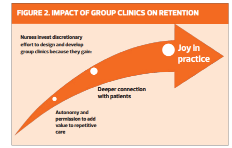louisebrady17's tweet image. Thanks Joanne, collectively our operational  work and evidence based care spans a whole decade of qualitative research. There are significant 'touchpoints' for #GeneralPracticeNurses in terms of  workforce retention in this arena.