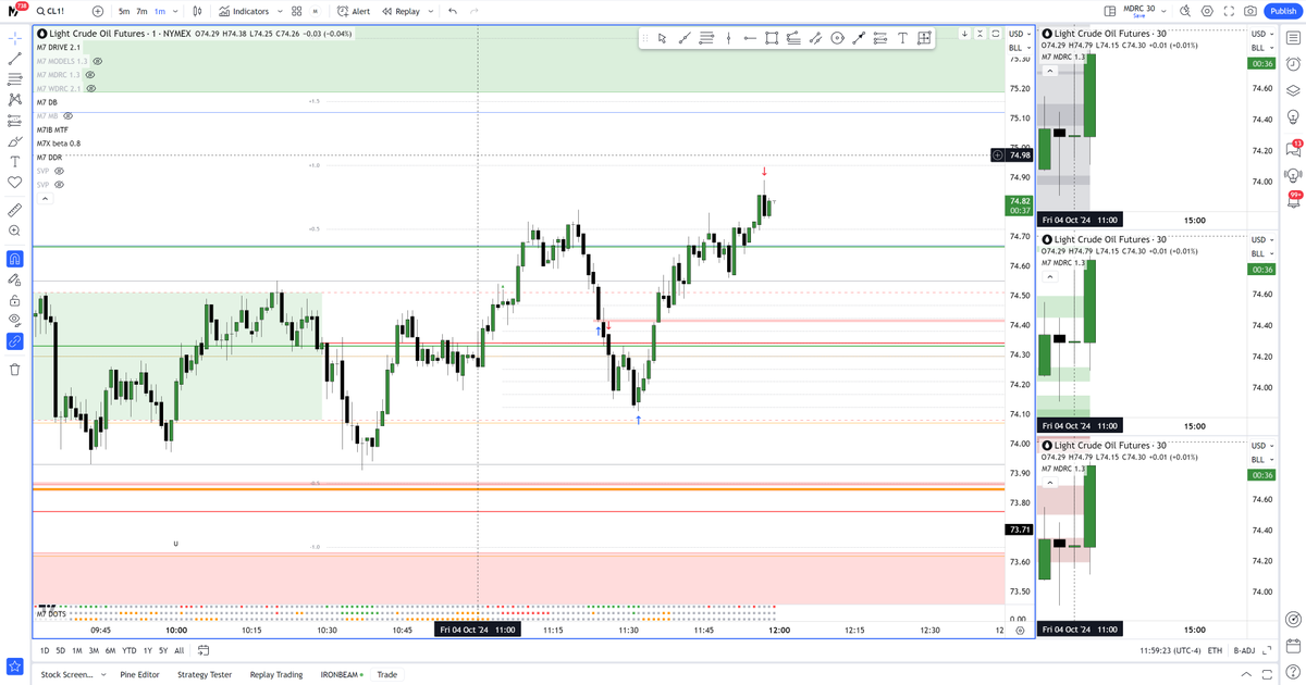 - 1 R / + 3.82 R // two weeks of every day executions on real money account ... who else does that?
