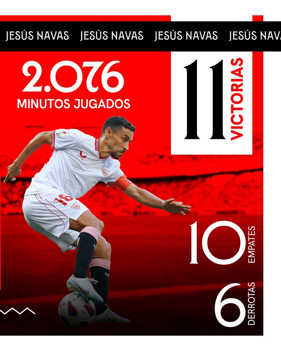 ©️ Jesús Navas, el rey de los derbis sevillanos 👑❤️

📈 27 derbis, 11 victorias y un 78% de imbatibilidad 

#ElGranDerbi