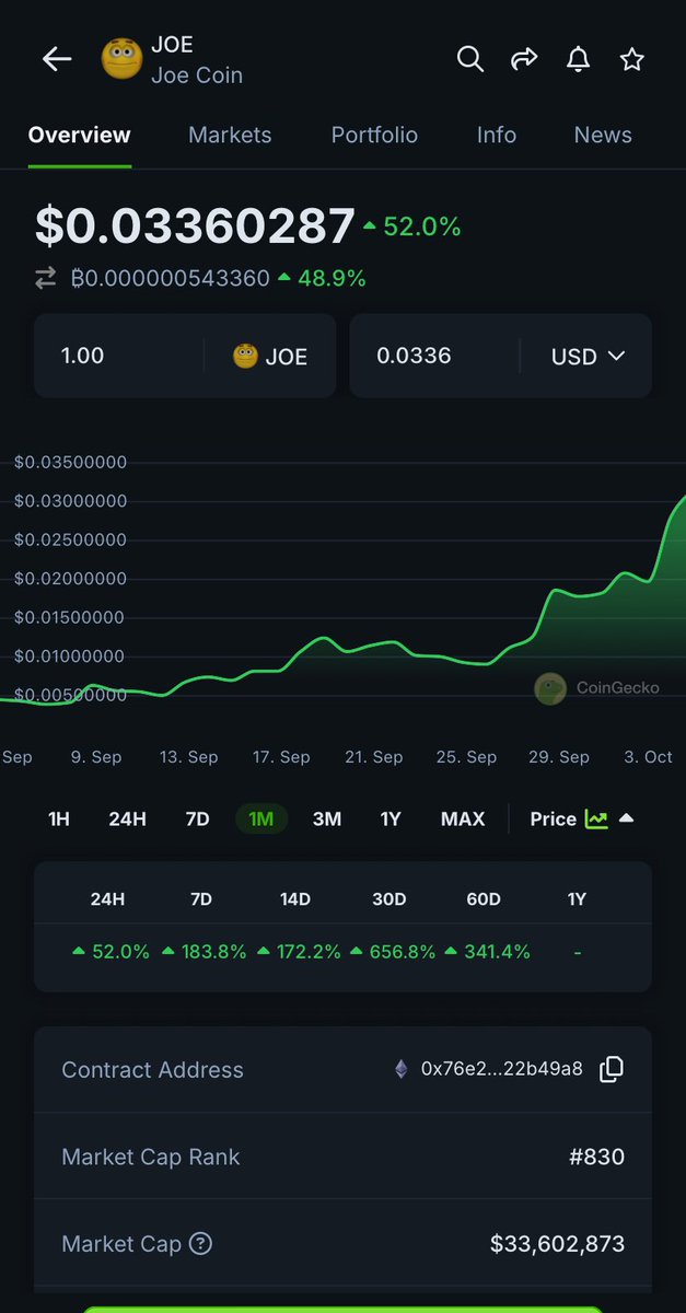 LouieAlts's tweet photo. I keep saying it,but there hasn’t been a play this obvious since Solona post FTX scandal when it was at 20$

$Joe has the cult community of $MOG

A meme that can be used in any situation and has that $Pepe effect in terms of internet culture

With a MC of only 33 mill?!

CODED 🚀 https://t.co/6oUIzuKWz9