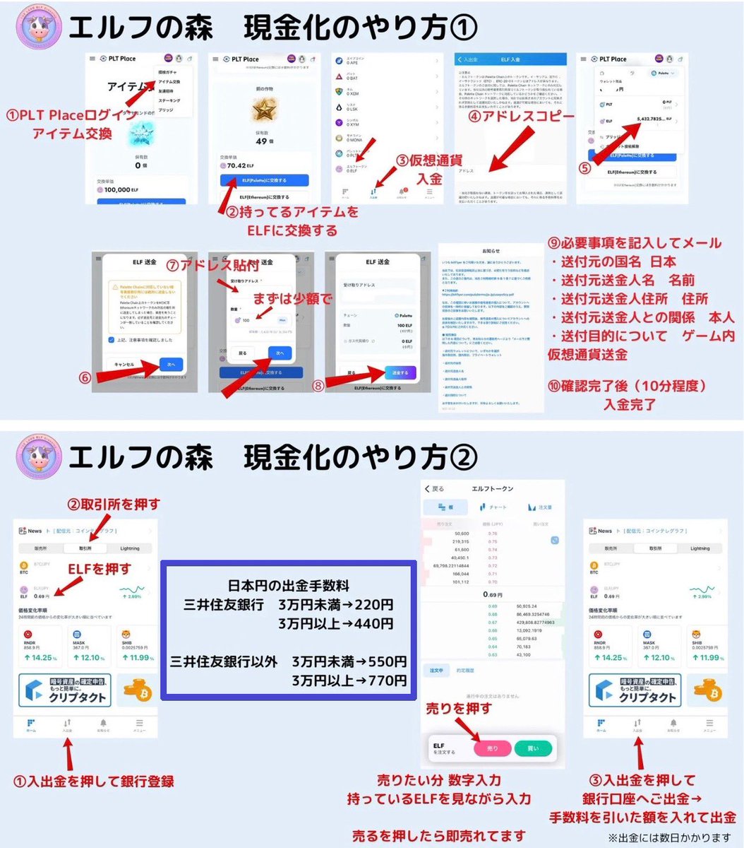 PR》 bit FlyerでELFの取引ができなくなるかも… とのことなのでまだの方は急いで‼️ ※見やすいように1枚にまとめ直しました🙏 エルフの森  現金化への道 まとめ【改正版】 ※bit Flyer必要⚠️ （かなり長いです🙏） ※ゲーム内で箱詰め完了後のやり方です ...