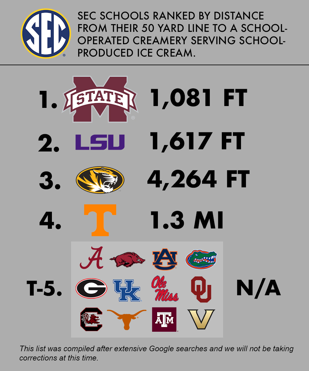 Mississippi State Alumni tweet media