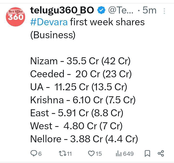 Yevadu_'s tweet photo. Close to reality esadu , Sabash @cinema_babu
Delete chesina kuda original figures vachinay , ofcourse induko kuda Konchem cut cheyyali
#DevaraScam https://t.co/ZPlEBVOXyG