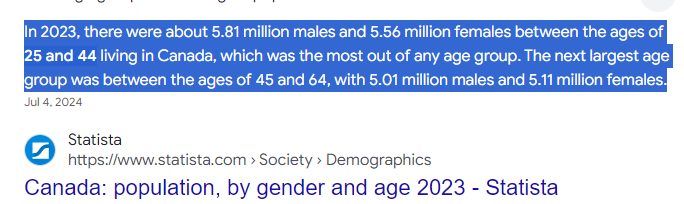patgagnon_75's tweet photo. Fun fact, I'm going to assume that 10.67 million Canadian women voters can't wait to show Pierre Poilievre how they truly feel about his opposition to progs, services and legislation that empower women. (Pay Equity, National $10/day child care prog. comes to mind). Slogan that. https://t.co/3TmTt0IP21