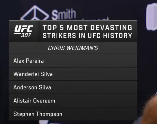 jedigoodman's tweet photo. Top 5 Most Devastating Strikers in UFC History https://t.co/xgMFuhYJhx