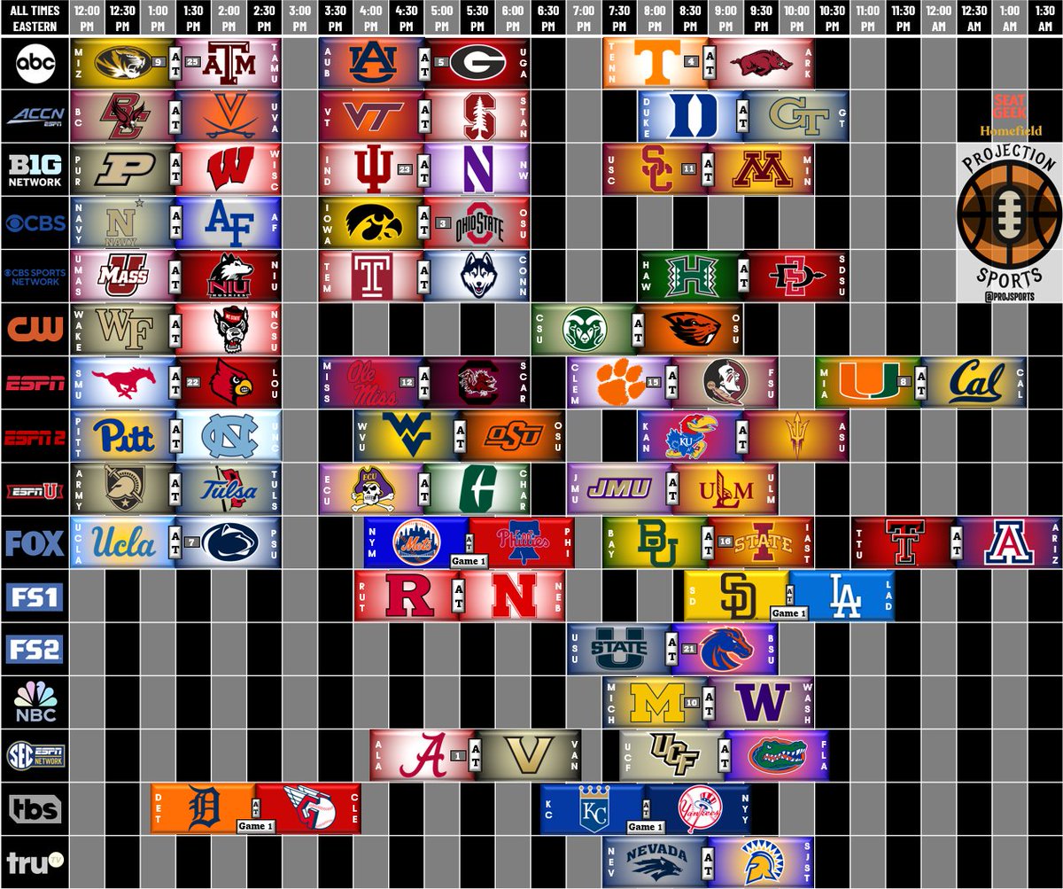 ProjSports's tweet image. Saturday
🏈 CFB Week 6
⚾️ MLB Divisional Series