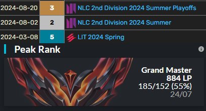 Hey, after a split with <a href="/uniq_ec/">UniQ</a> I am LFT for 2025.

References: <a href="/DanHoltCoach/">Dan Holt</a> 

VOD's are available upon request.
Contact me via dm or my agent <a href="/Imput_lol/">Imput</a>