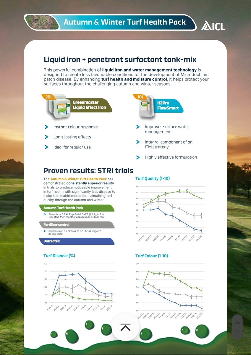 Phil Collinson (@philcoll_icl) on Twitter photo Looking to maintain surface quality through the coming weeks and months then consider the <a href="/ICL_Turf/">ICL Growing Solutions - Turf & Landscape ๐ฌ๐ง๐ฎ๐ช</a> Turf Health Pack ! The combination of H2Pro FlowSmart (10L/Ha) and Greenmaster Liquid Effect Fe (20L/Ha) is a simple yet effective tank mix to mitigate autumn and winter stresses๐ฑ Looking to maintain surface quality through the coming weeks and months then consider the <a href="/ICL_Turf/">ICL Growing Solutions - Turf & Landscape ๐ฌ๐ง๐ฎ๐ช</a> Turf Health Pack ! The combination of H2Pro FlowSmart (10L/Ha) and Greenmaster Liquid Effect Fe (20L/Ha) is a simple yet effective tank mix to mitigate autumn and winter stresses๐ฑ