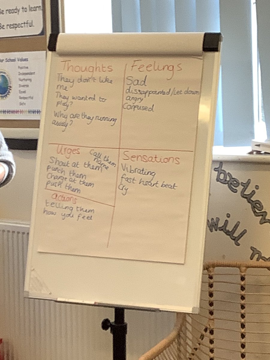 PindersPrimary's tweet photo. Reflection Friday! Y2 worked together to ‘Hot Cross Bun’ a shared experience and unpick their thoughts, emotions, behaviours &amp; sensations in their bodies. #PPRSHE #PPOneLife. @MrsKellyWood_ https://t.co/MNH02eARH9